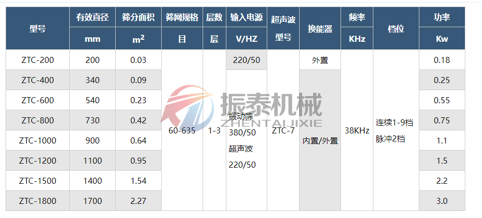 鈷粉超聲波振動篩技術參數