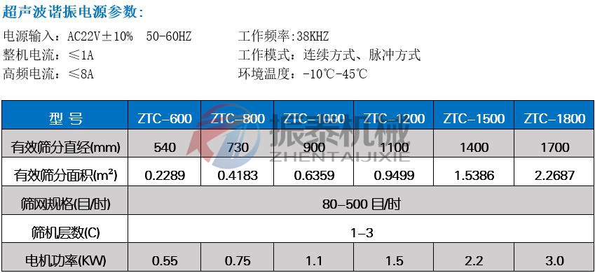 聚氨酯超聲波振動篩技術參數