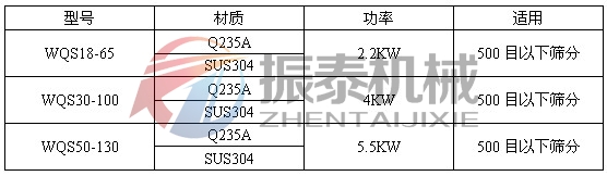 臥式氣流篩技術參數