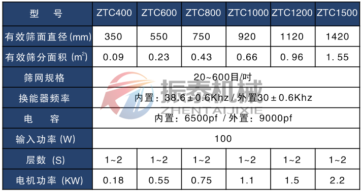蠟粉超聲波振動篩技術參數