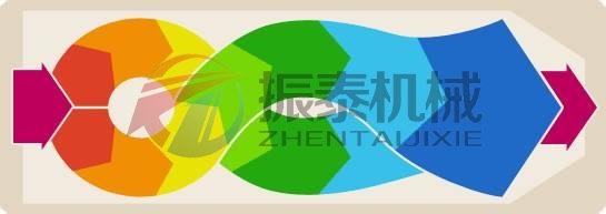 白糖平面回轉篩工作原理