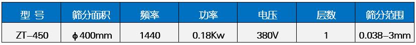 氧化鋯漿料過濾振動篩分機技術參數