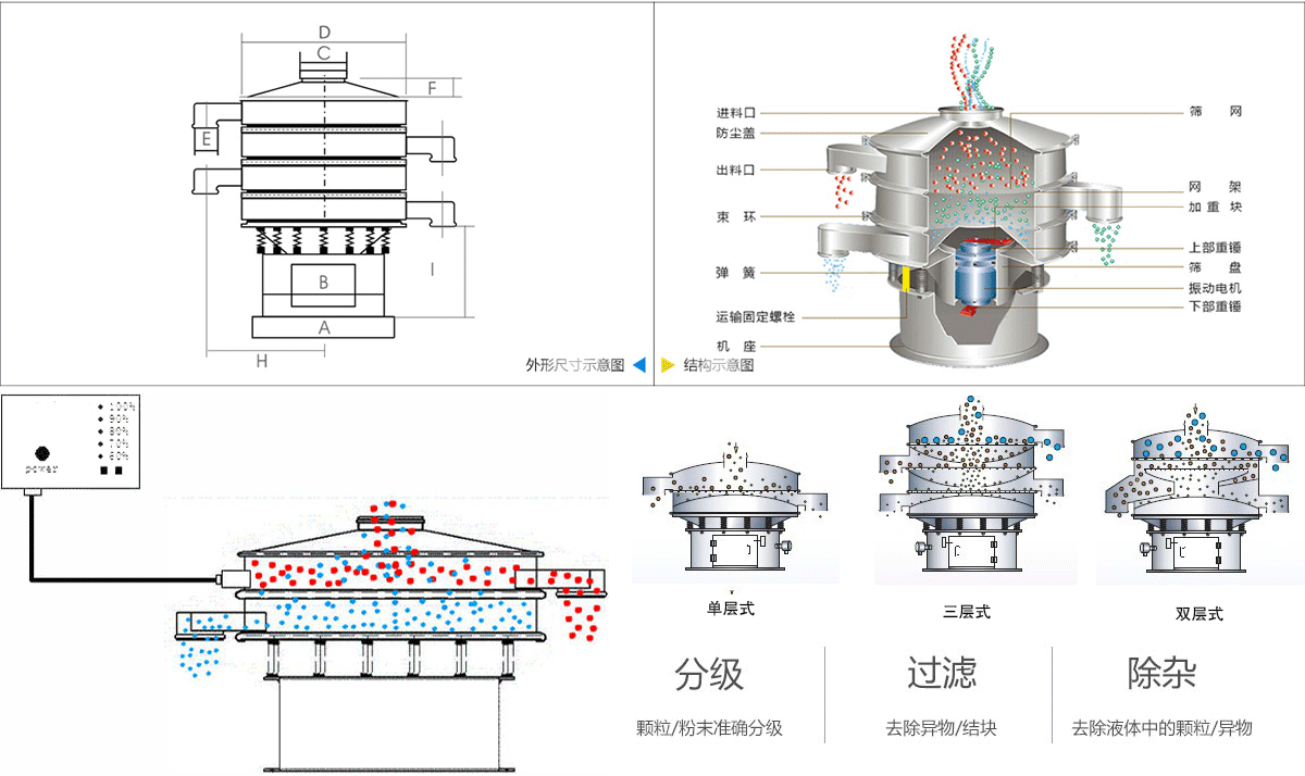 3D打印粉末超聲波振動篩工作原理