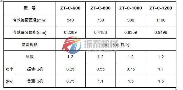 超聲波振動篩技術參數