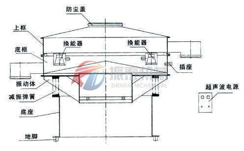 超聲波振動篩外形結構
