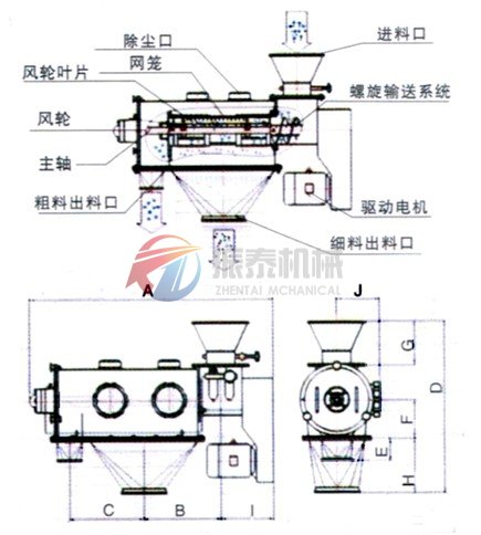臥式氣流篩結構示意圖