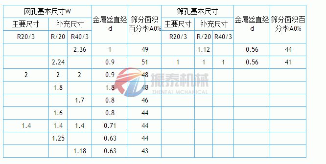 篩網網孔基本尺寸