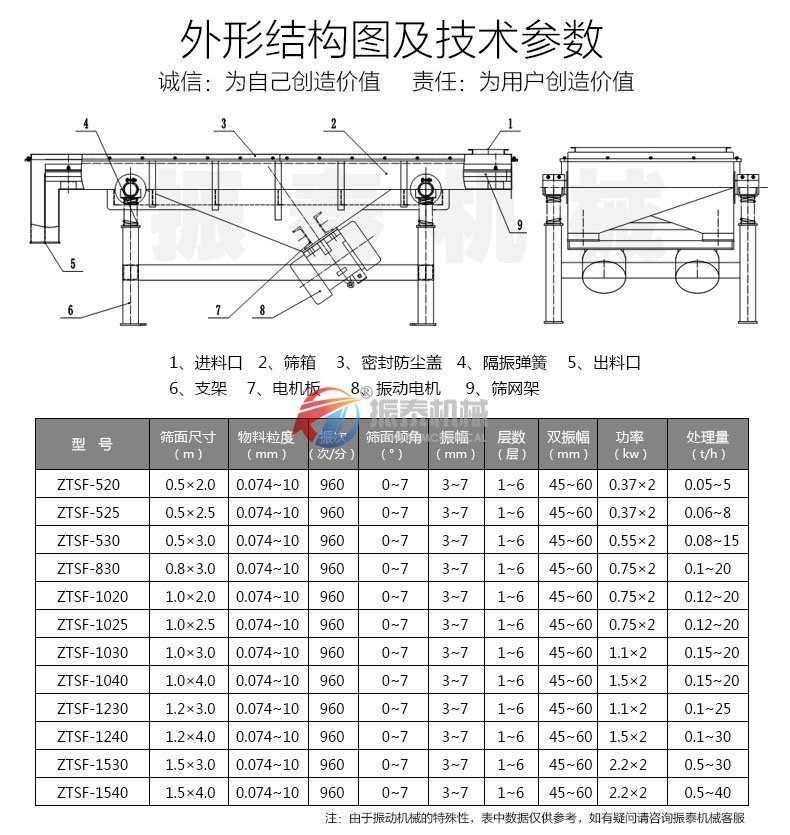 直線振動篩技術參數