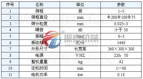 標準試驗篩技術參數