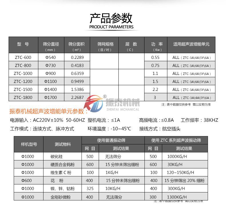 五香粉超聲波振動篩技術參數
